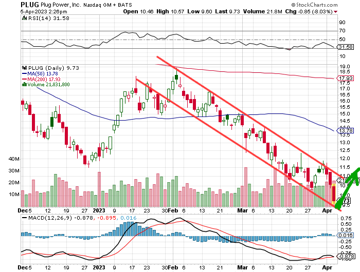 Plug Power - konspirativ und informativ 1366157