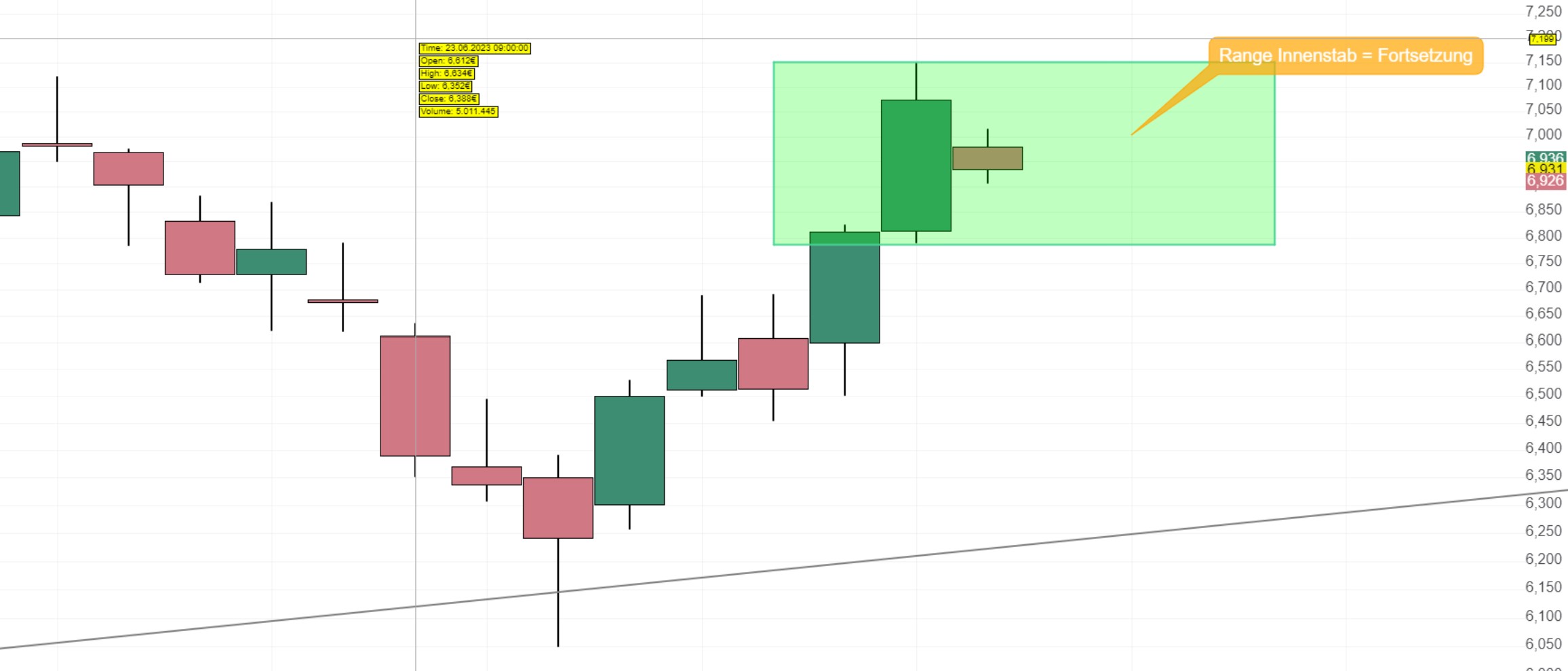 TUI 2007: Erholung oder Zerschlagung? 1380298