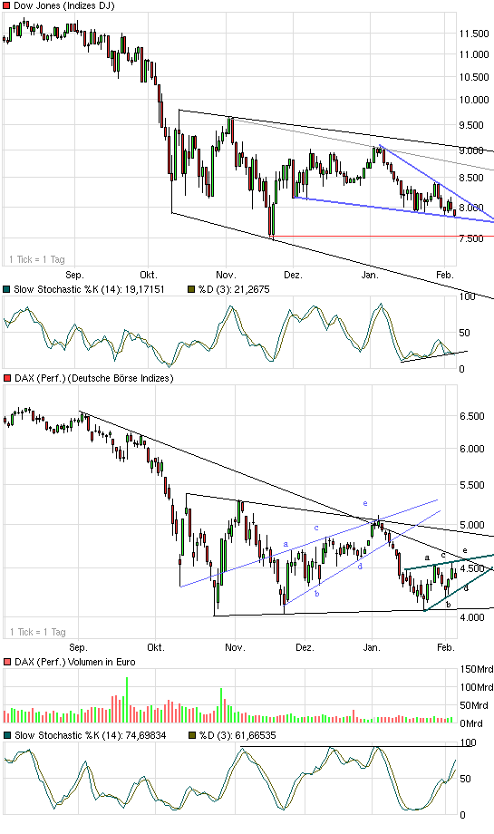 Quo Vadis Dax 2009 214823