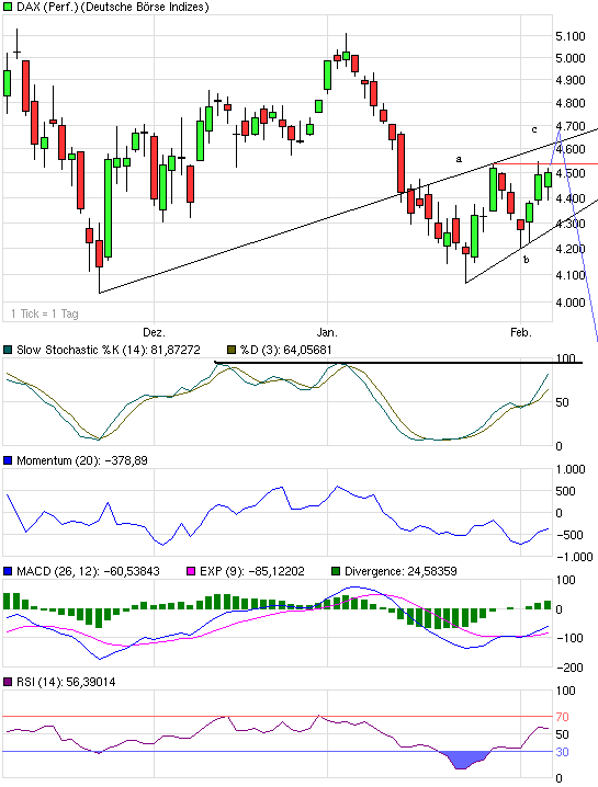 Quo Vadis Dax 2009 214859