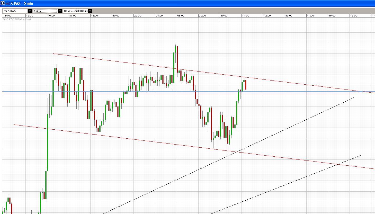 Quo Vadis Dax 2009 231073