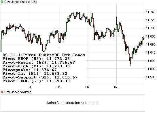 Quo Vadis Dax 2011 - All Time High? 371611