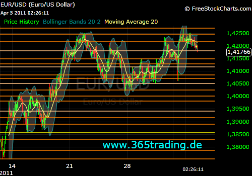 Der EUR/USD 2,0 Thread 393237