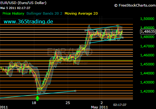 Der EUR/USD 2,0 Thread 400385