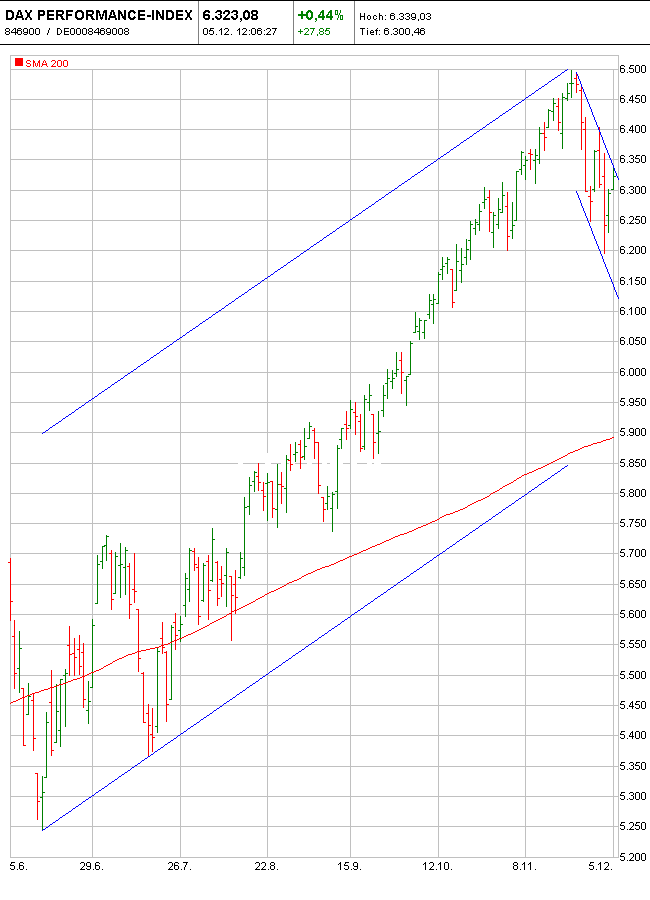 ▶ TTT-Team: Dienstag, 05.12.2006 70072