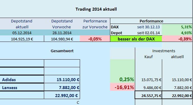 Trading 2014 aktuell 780001