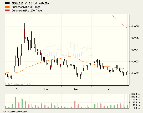 SEAMLESS WI FI kurz vor EXPLOSION! 80936