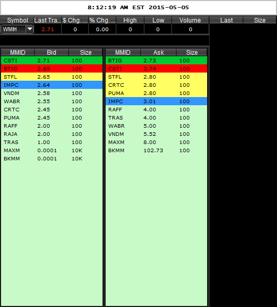 COOP News (ehemals: Wamu /WMIH) 822893