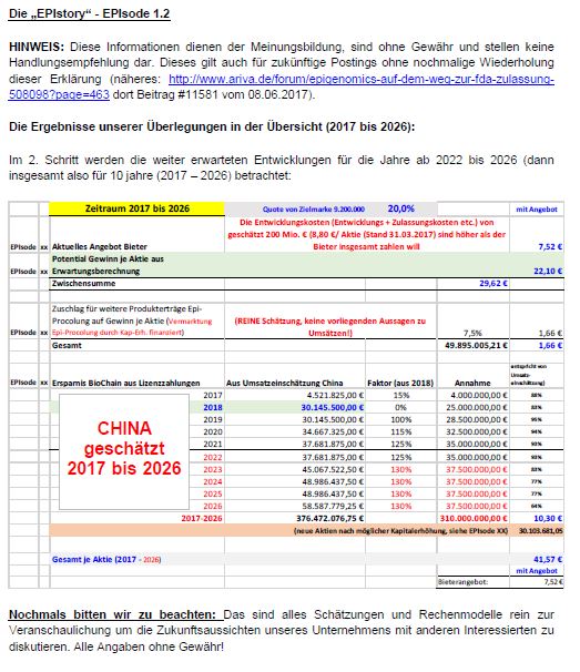 EPI Übernahme - Wir halten zusammen 995413