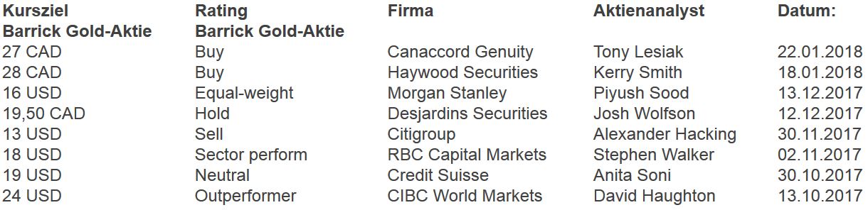 Barrick Gold 2.0 1042563