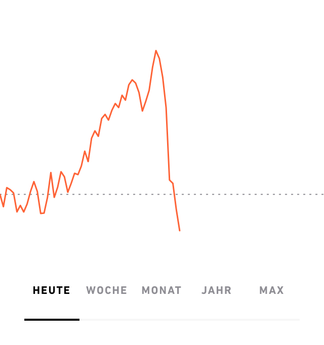 Plug Power - Brennstoffzellen 1238075