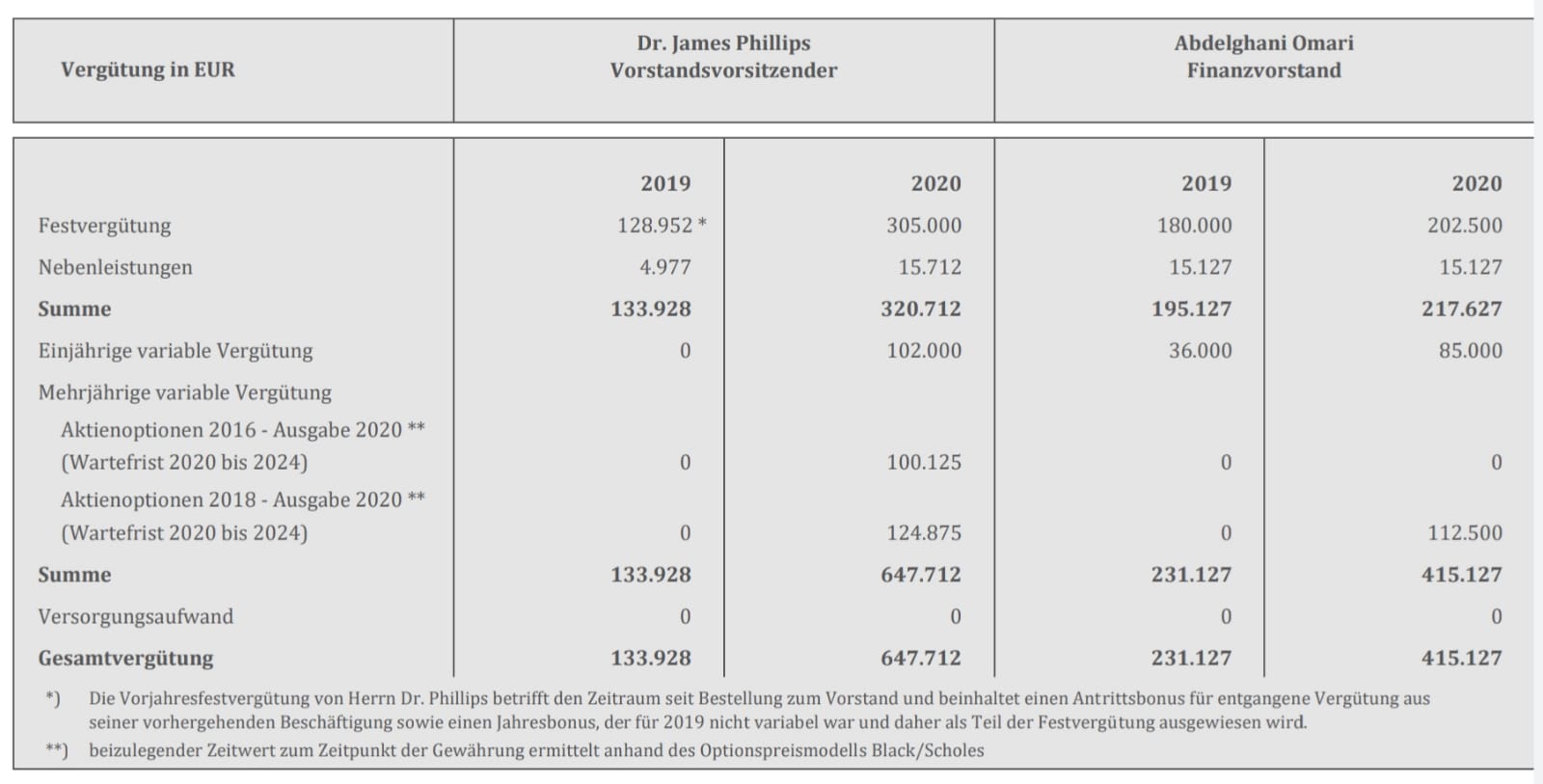 Paion: Daten / Fakten / Nachrichten / Meinungen 1255019