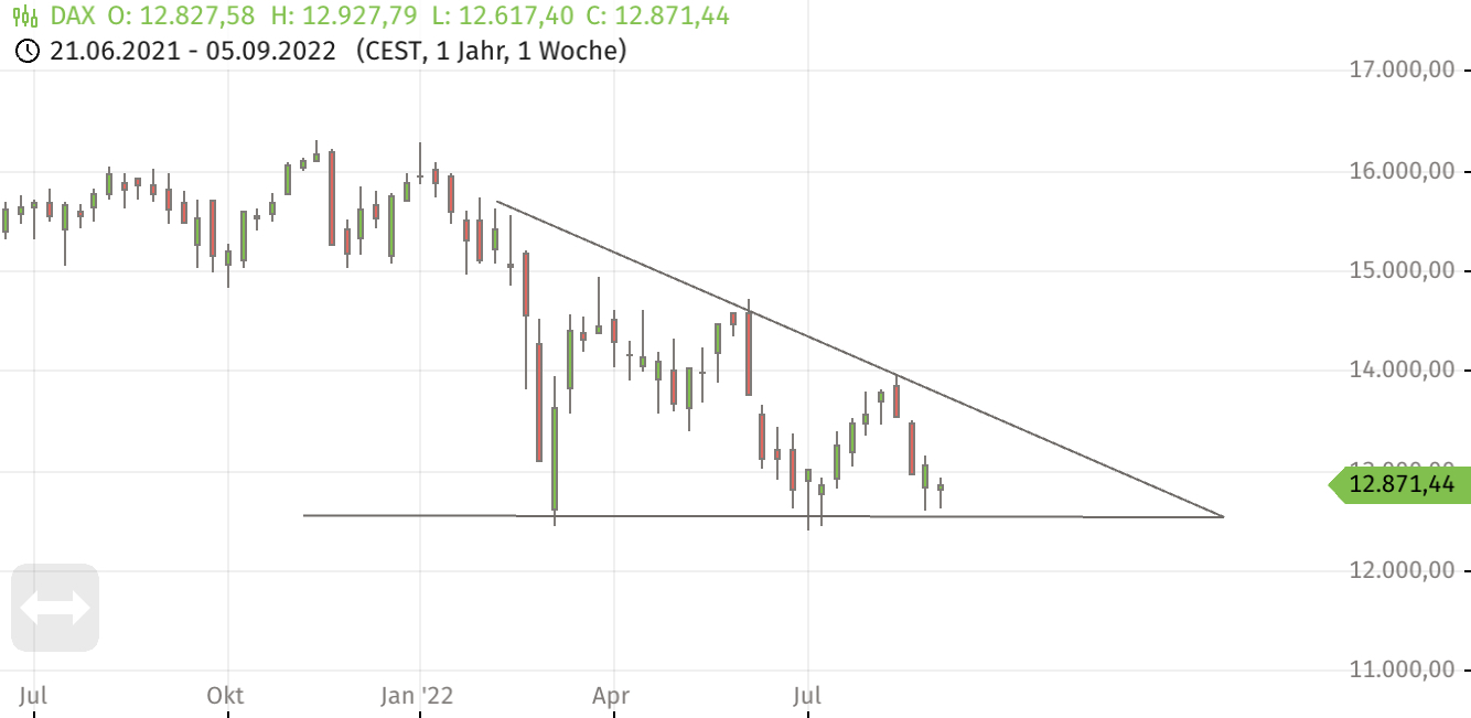 Börse ein Haifischbecken: Trade was du siehst 1331589