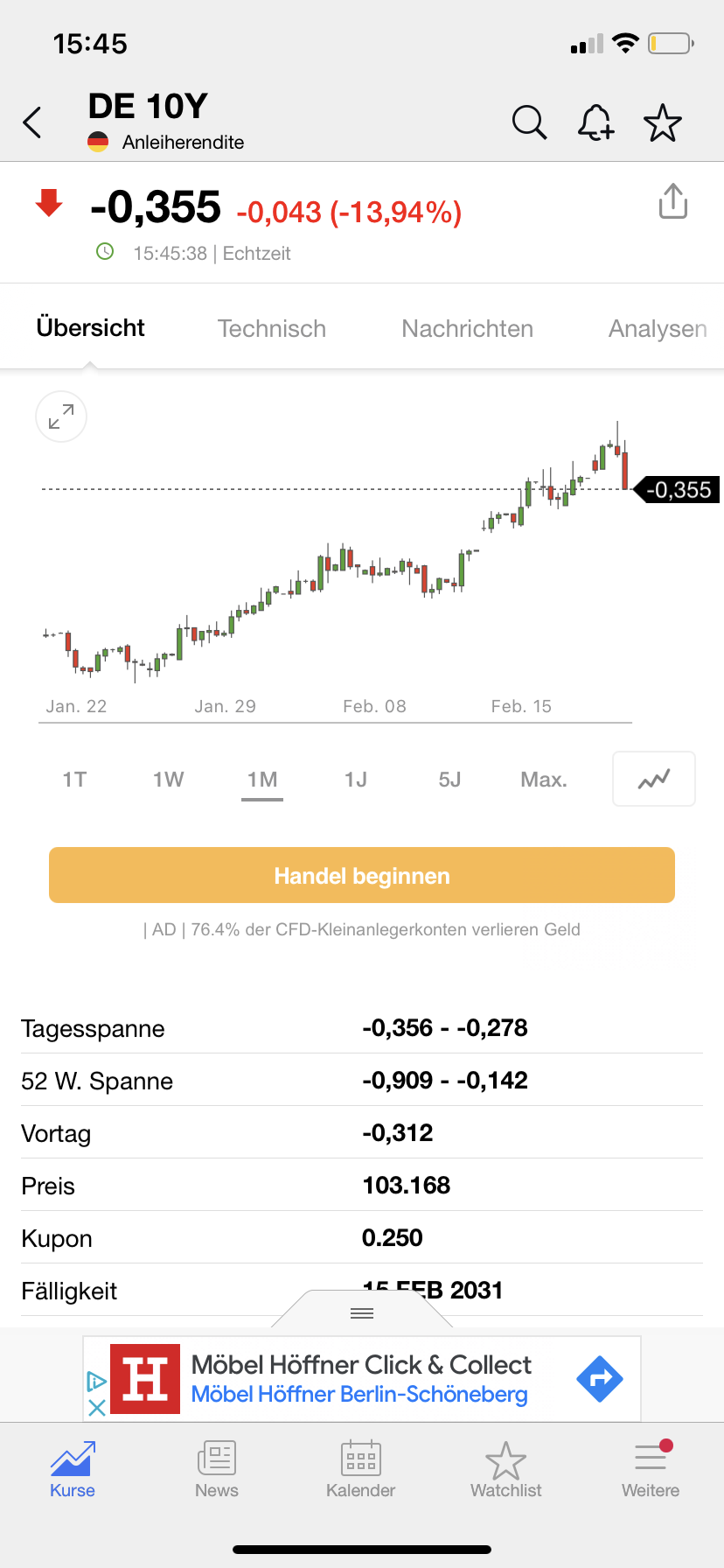 Börse ein Haifischbecken: Trade was du siehst 1235285