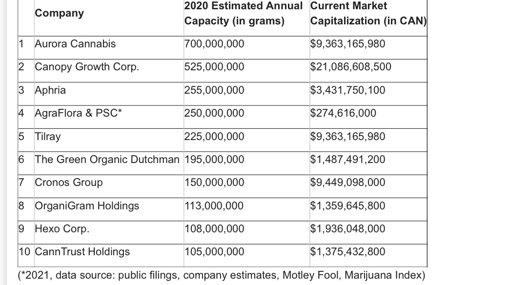 Village-Farms-Studie - KGV unter 3 realistisch? 1103121