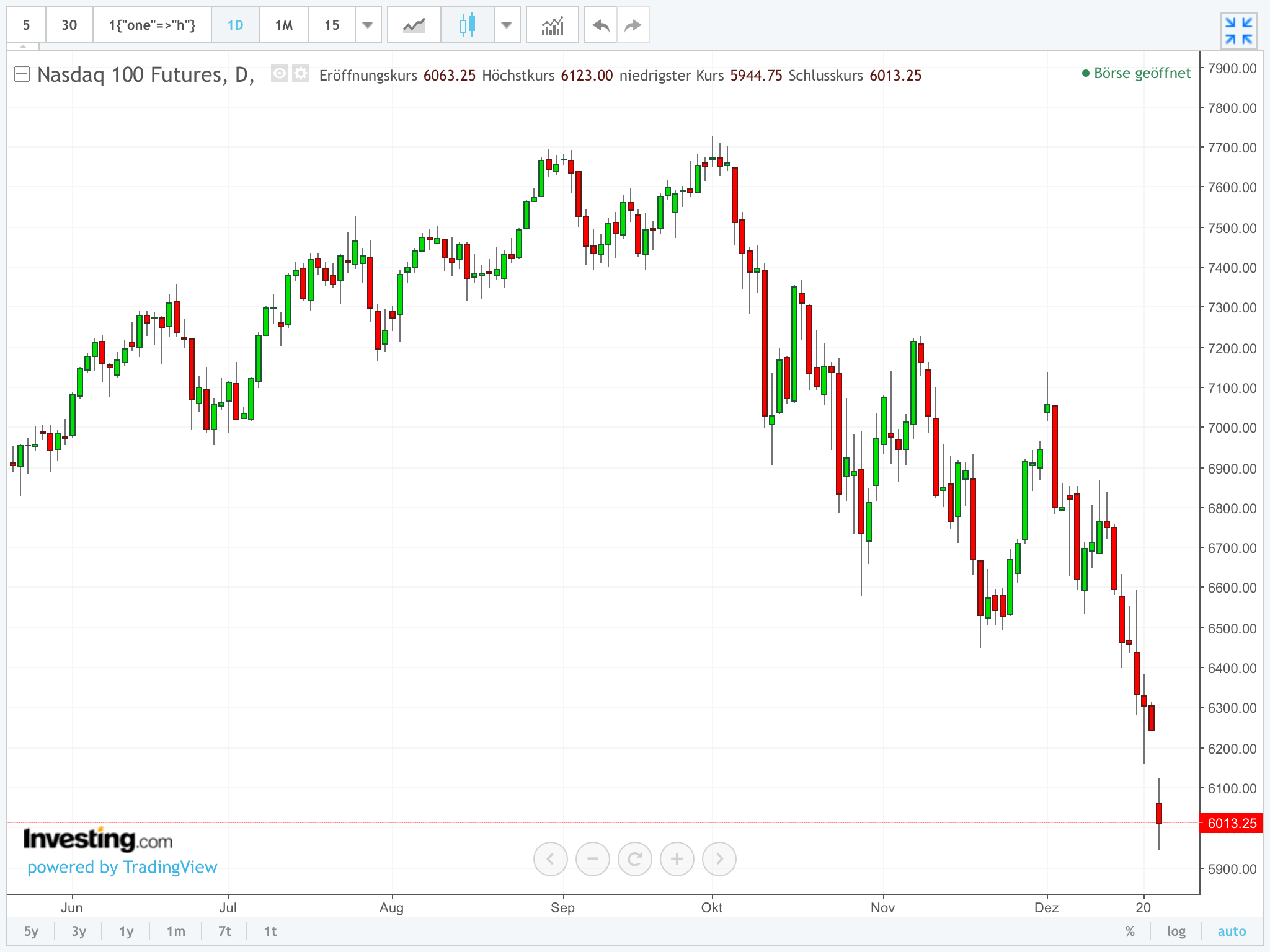 Der USA Bären-Thread 1089039