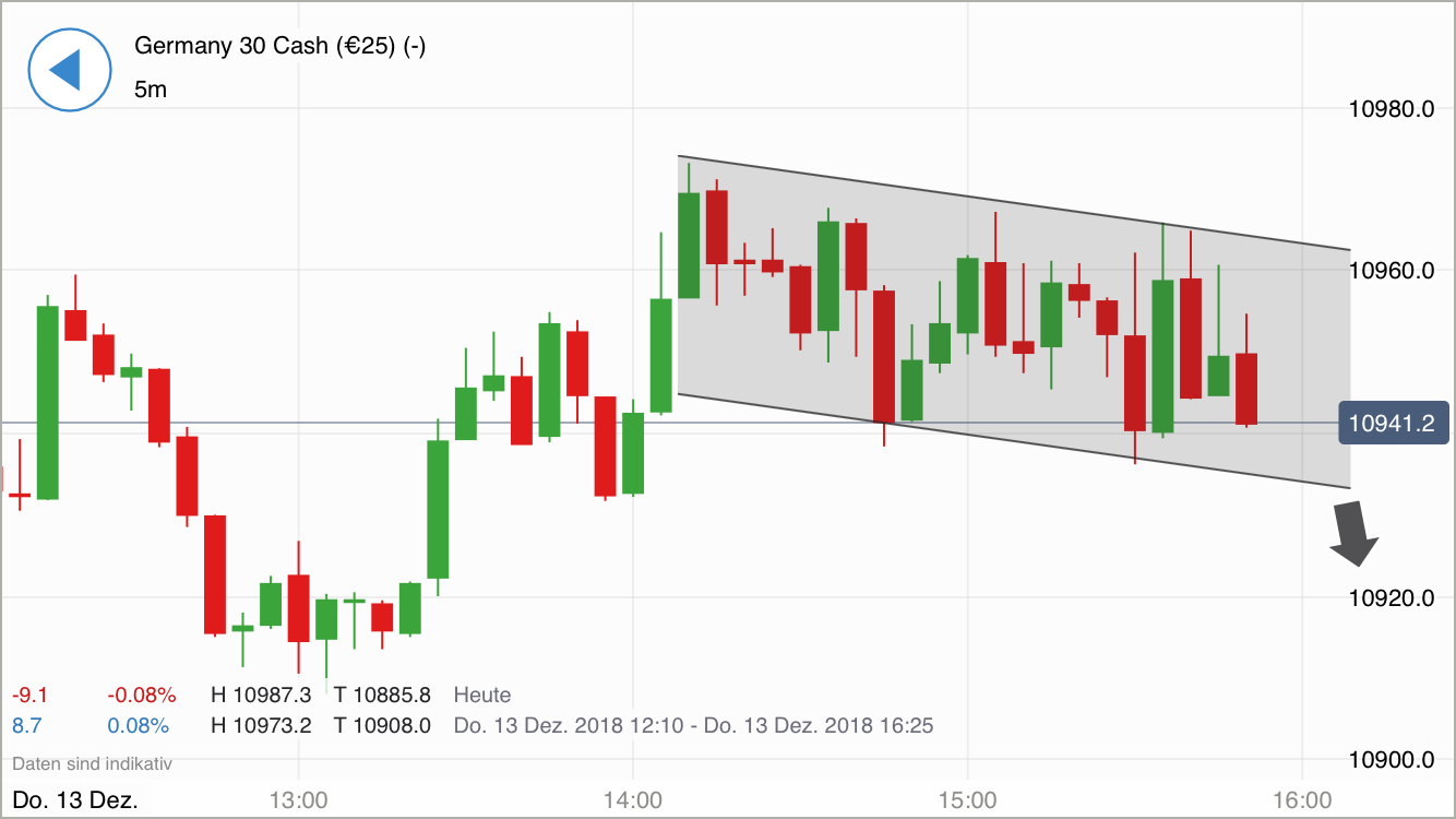 Krofitime Trading 1087540
