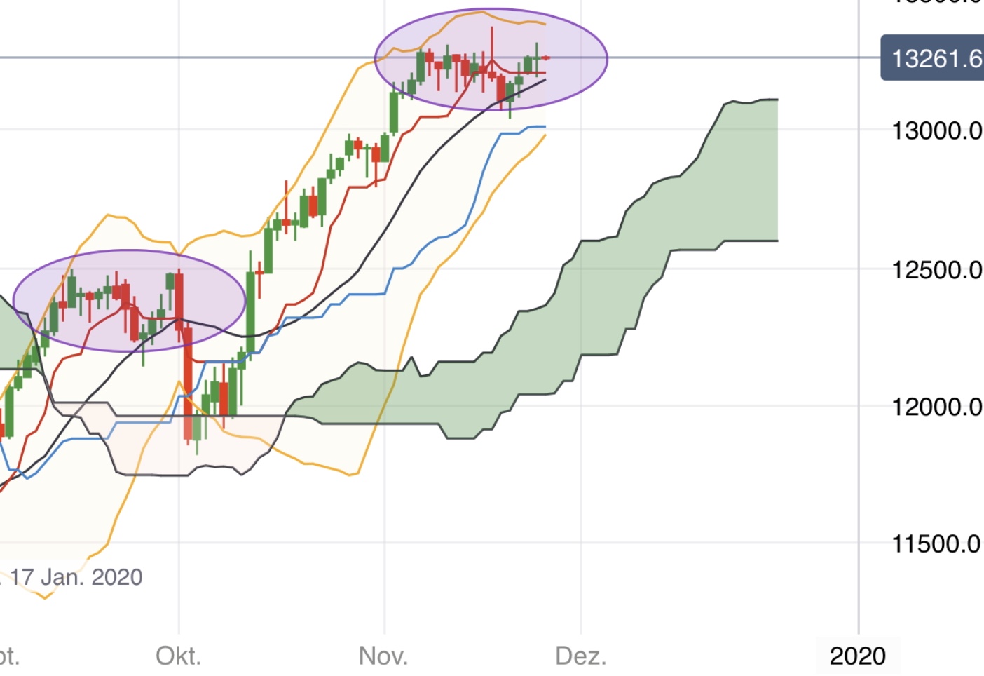 Krofitime Trading 1146496