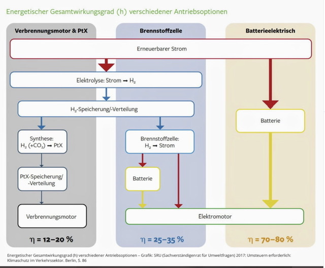 Auto- und Batterien-Herstellers BYD 1221721