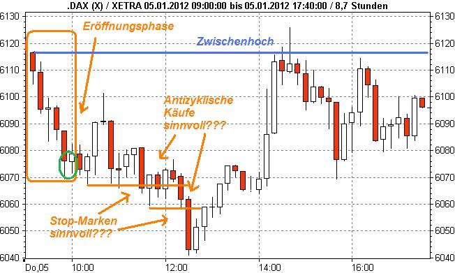Quo Vadis Dax 2012 - Krise ohne Ende? 474100