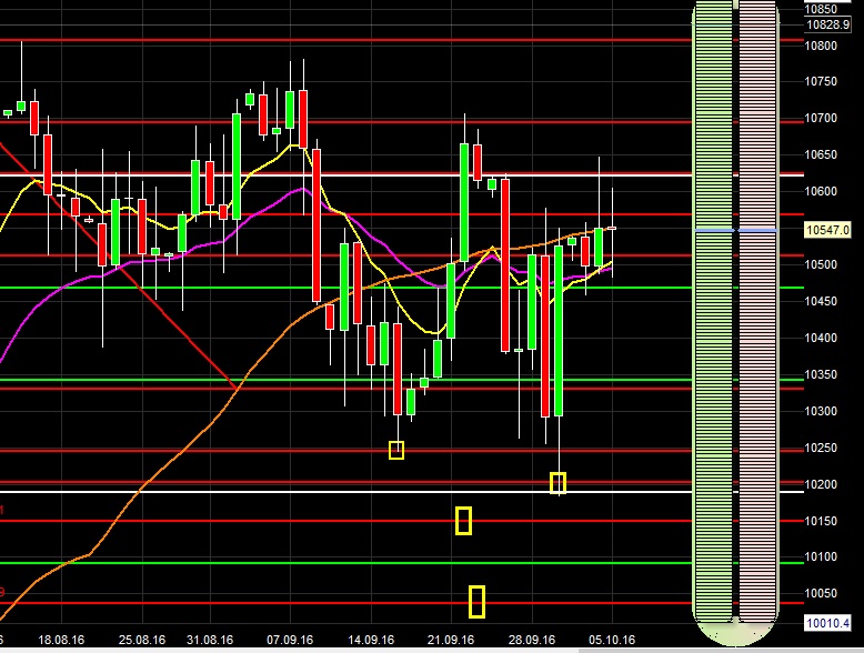 2016 QV DAX-DJ-GOLD-EURUSD-JPY 943392