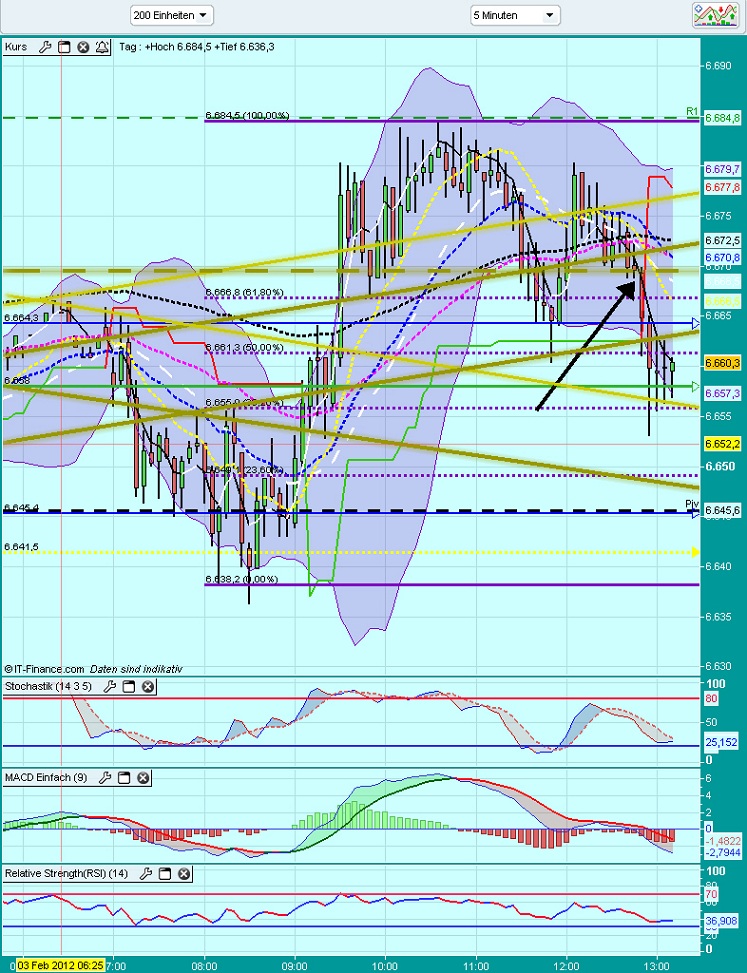 Quo Vadis Dax 2012 - Krise ohne Ende? 482161