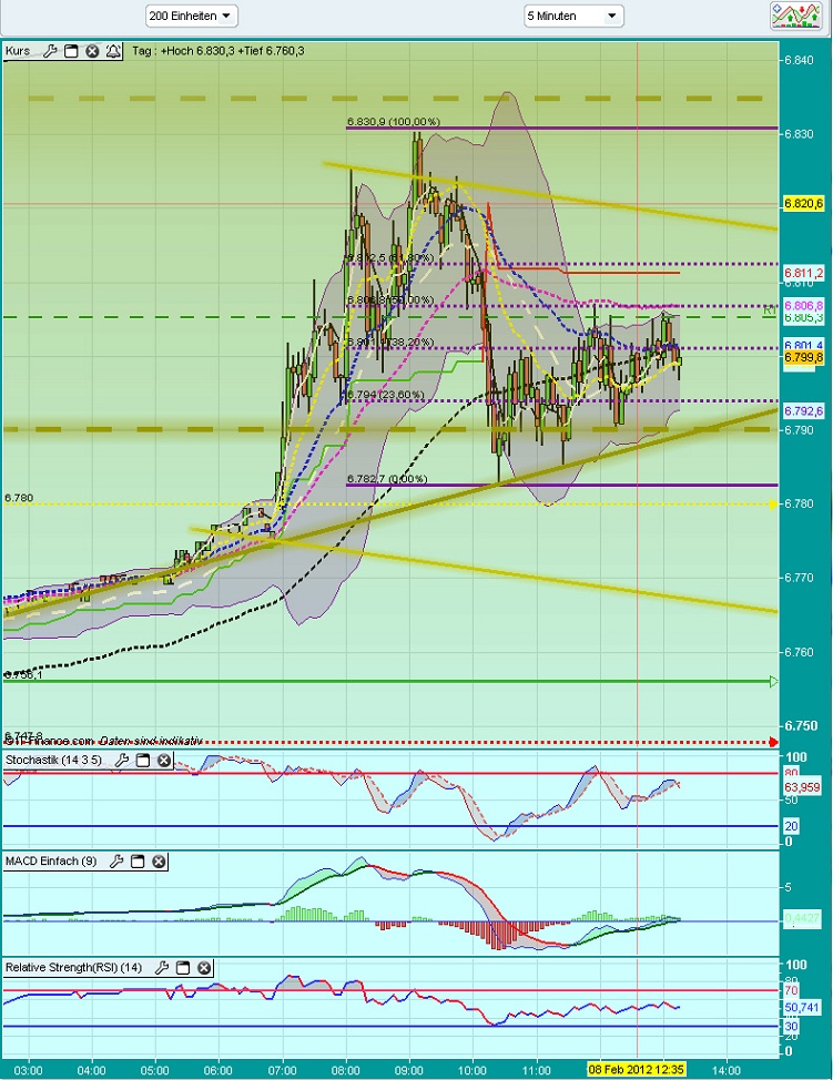 Quo Vadis Dax 2012 - Krise ohne Ende? 483528