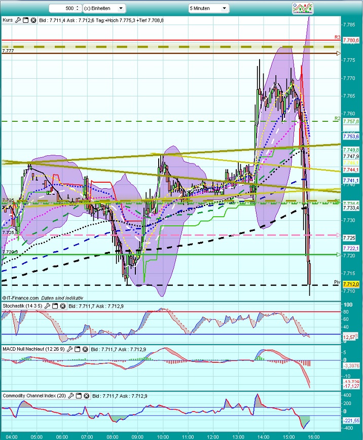 QV ultimate (unlimited) 568273