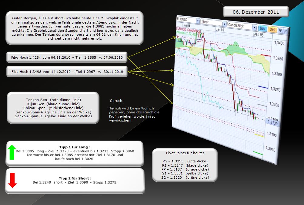 Der EUR/USD 2,0 Thread 370814