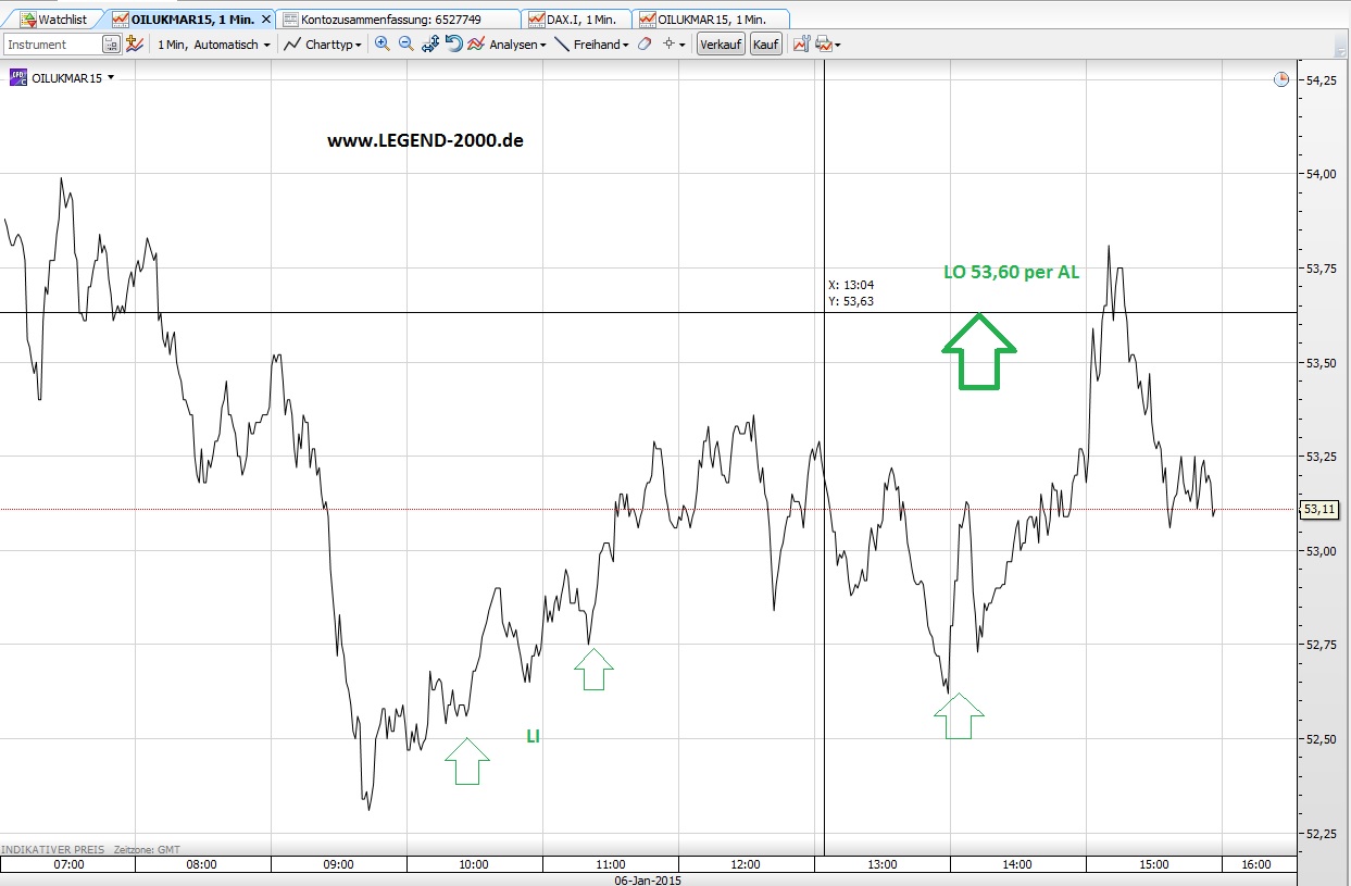 CFDs auf den DAX 786980