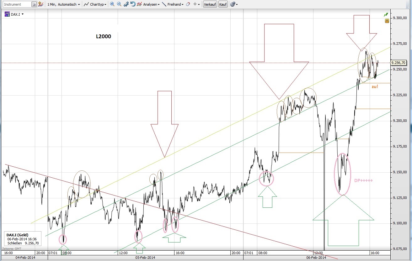 CFDs auf den DAX 750818