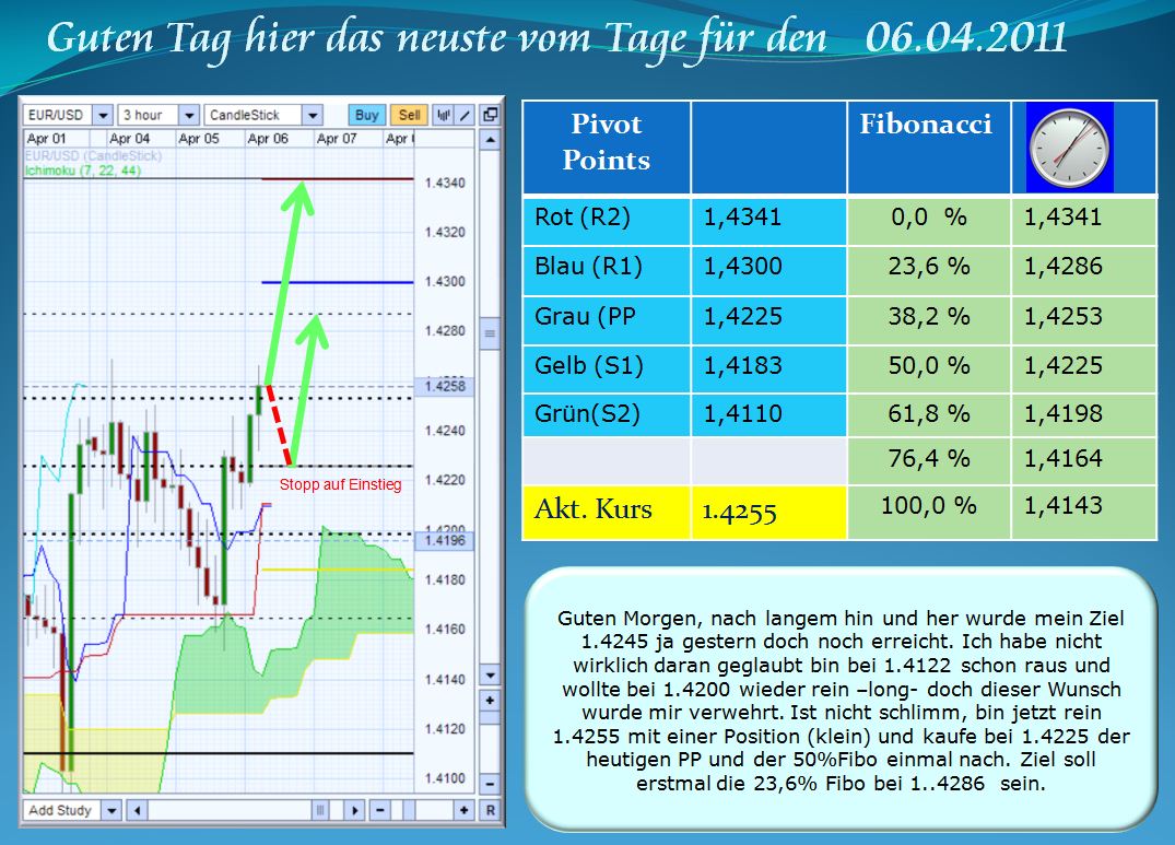Der EUR/USD 2,0 Thread 393546