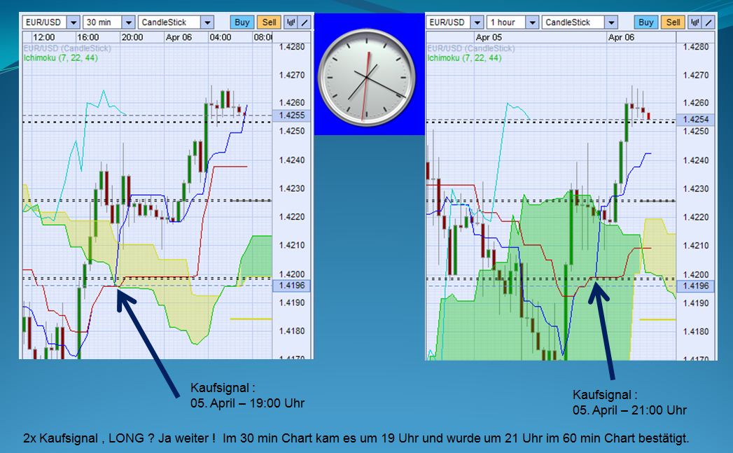 Der EUR/USD 2,0 Thread 393548