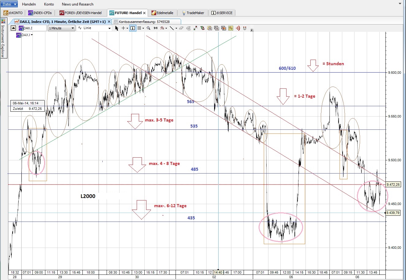 CFDs auf den DAX 750813