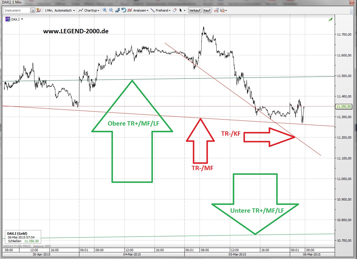 CFDs auf den DAX 823147