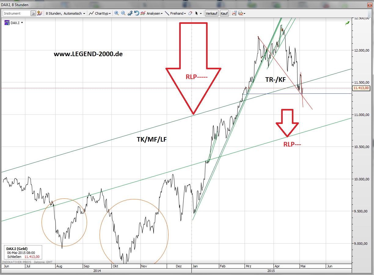 CFDs auf den DAX 823151