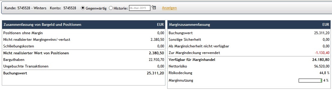 CFDs auf den DAX 823271