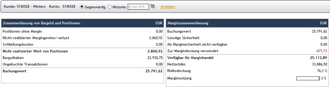 CFDs auf den DAX 823359
