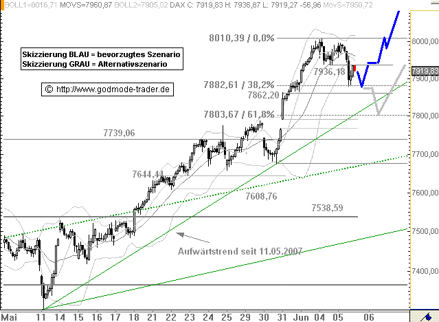 547.DAX Tipp-Spiel, Mittwoch, 07.06.07 101748