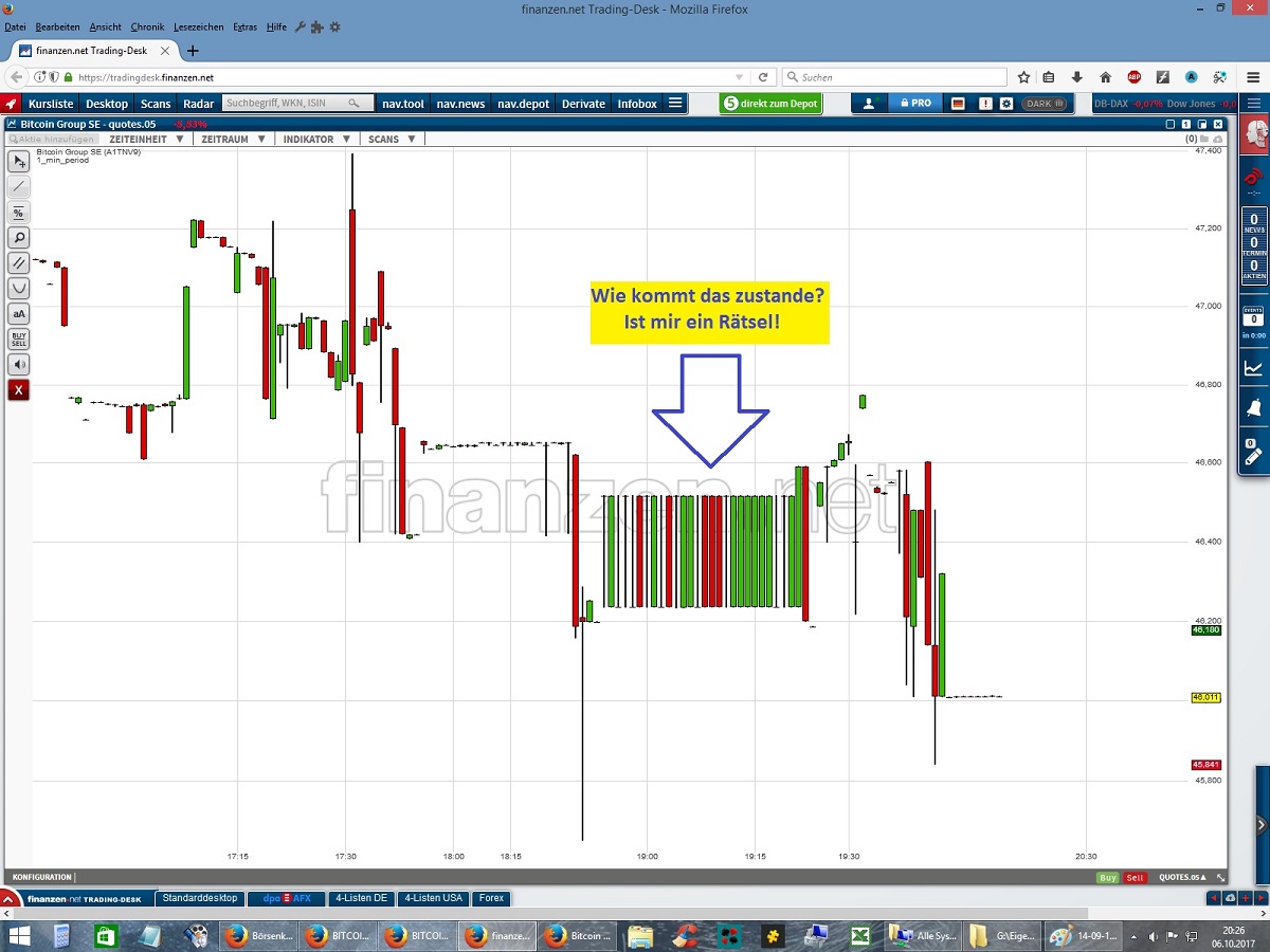 Bitcoin Group SE - Bitcoins & Blockchain 1016426
