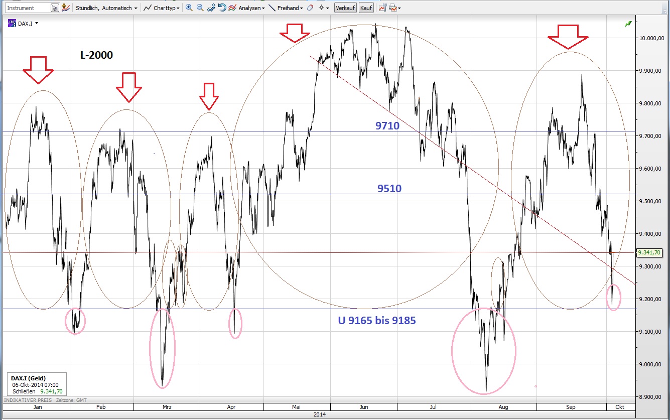 CFDs auf den DAX 762210