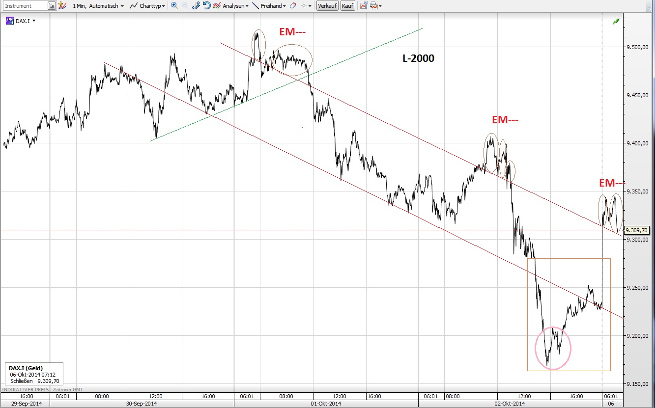 CFDs auf den DAX 762212
