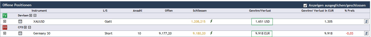 CFDs auf den DAX 762383