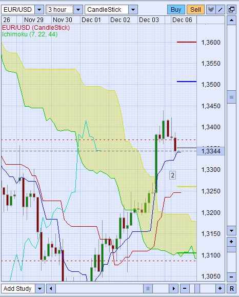 Der EUR/USD 2,0 Thread 363624