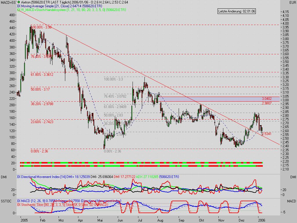 aixtron kommt... 25248