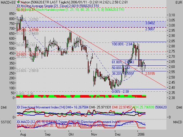 aixtron kommt... 25880