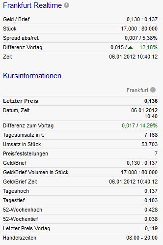 TISCON AG - Neustart nach Reanimation .... ??? 473949