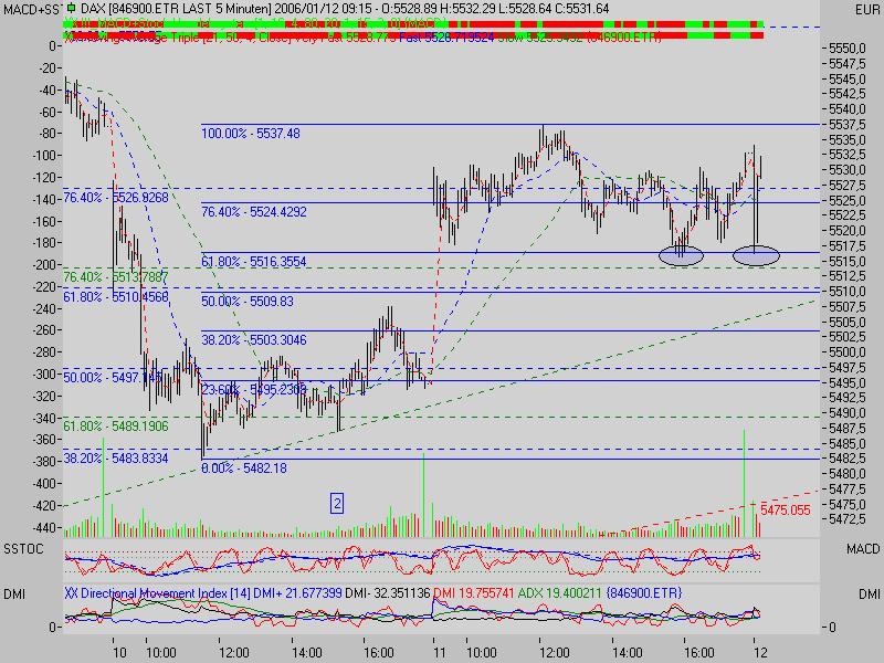► TTT-Team / Donnerstag, 12.01.2006 25965