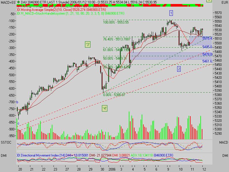 ► TTT-Team / Donnerstag, 12.01.2006 25966