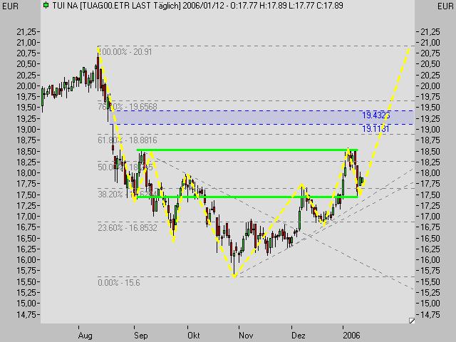 ► TTT-Team / Donnerstag, 12.01.2006 25968